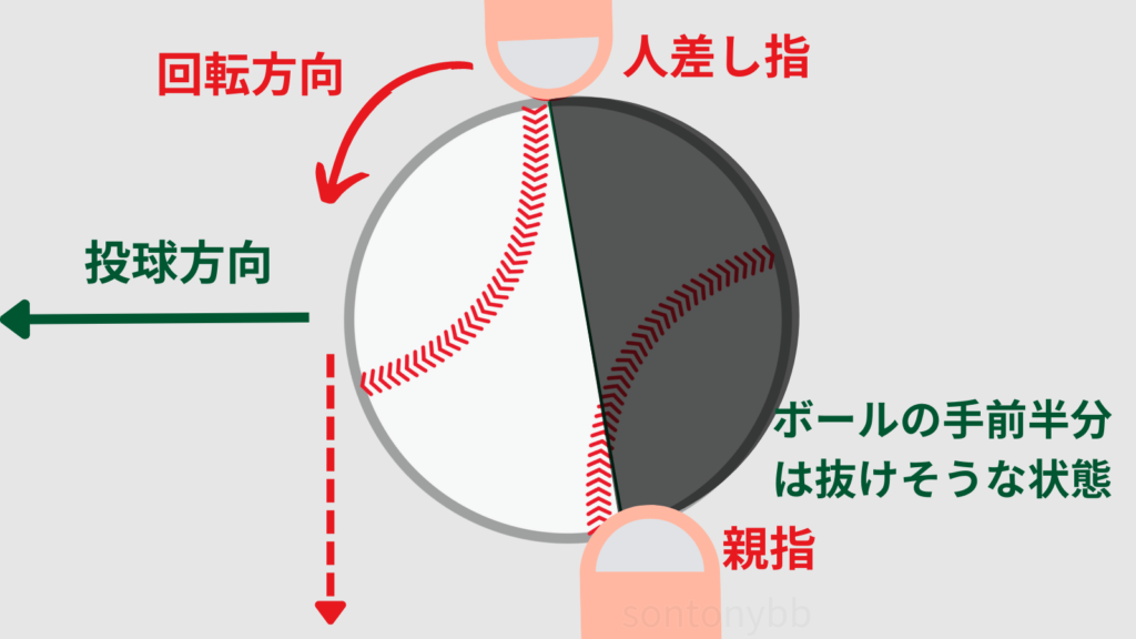 【変化球】山なりスローからパワー系まで。縦に変化するカーブの投げ方を解説