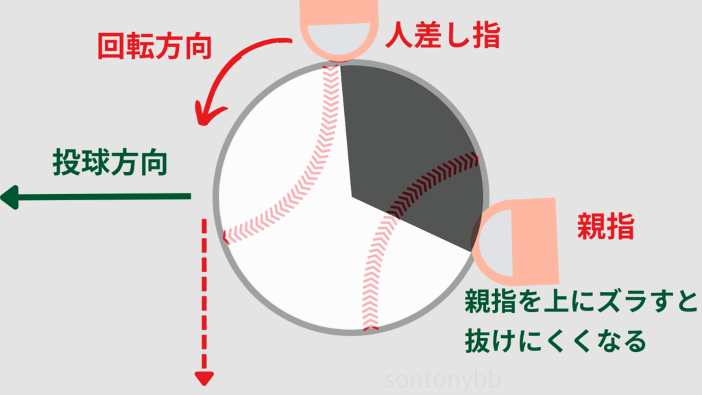 【変化球】山なりスローからパワー系まで。縦に変化するカーブの投げ方を解説