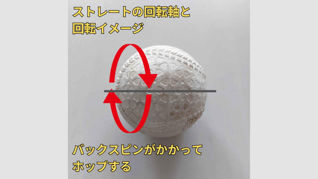 【変化球】スライダーの投げ方②：軸をずらして横回転をかける投げ方を考察