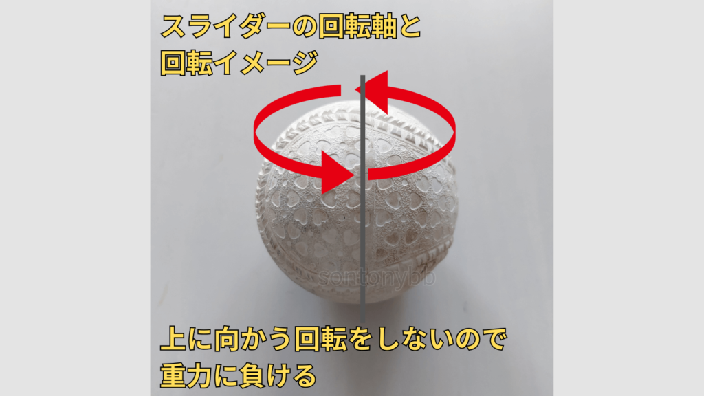 【変化球】スライダーの投げ方②：軸をずらして横回転をかける投げ方を考察